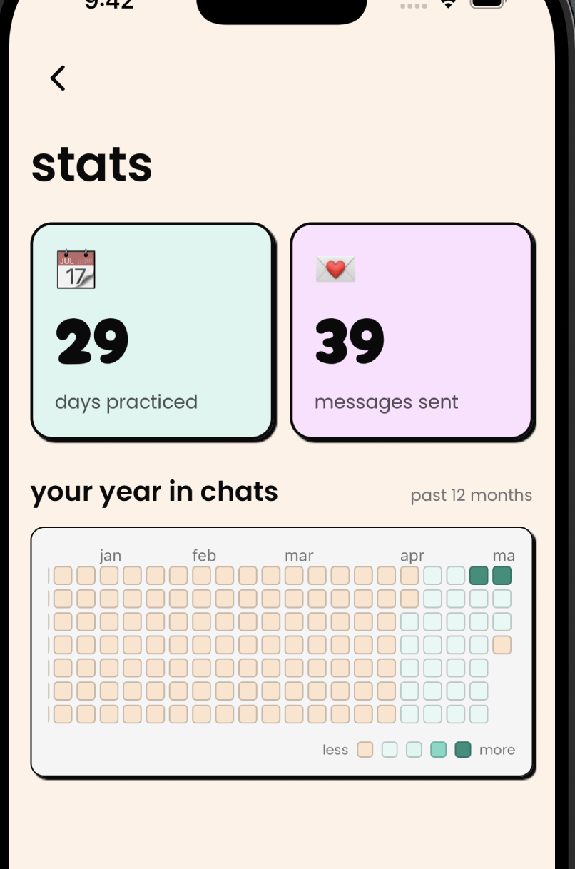 New stats page