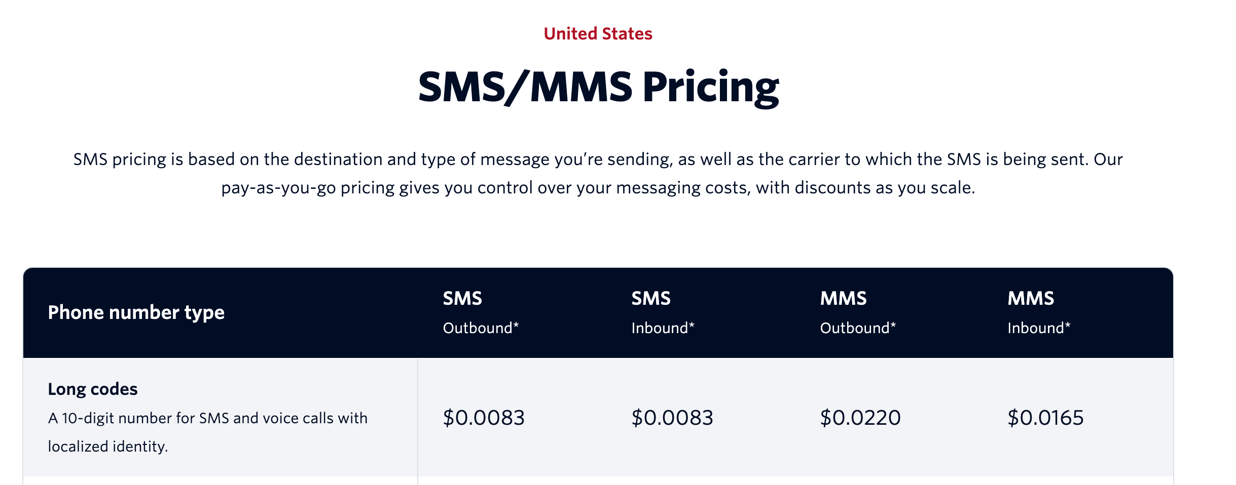 SMS is expensive, I get that, but why are whatsapp messages? its just network requests?